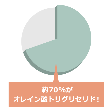 約70%がオレイン酸トリグリセリド！