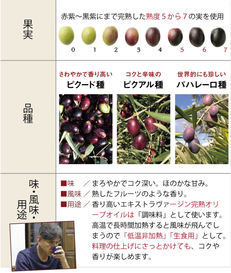 完熟した果実だけを搾った100%ジュース