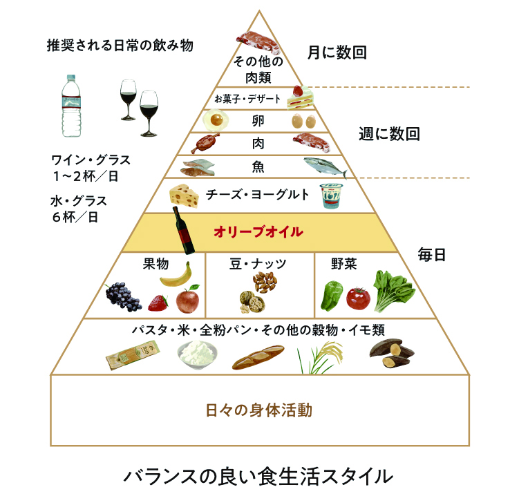 完熟した果実だけを搾った100%ジュース