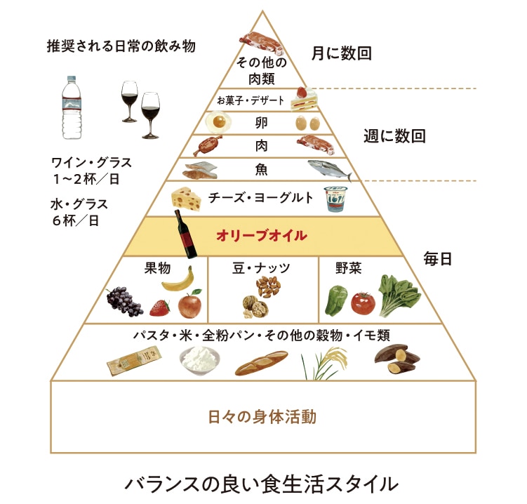エキストラヴァージン完熟オリーブオイル | 井上誠耕園
