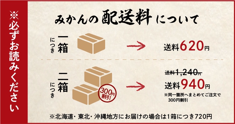 配送料について